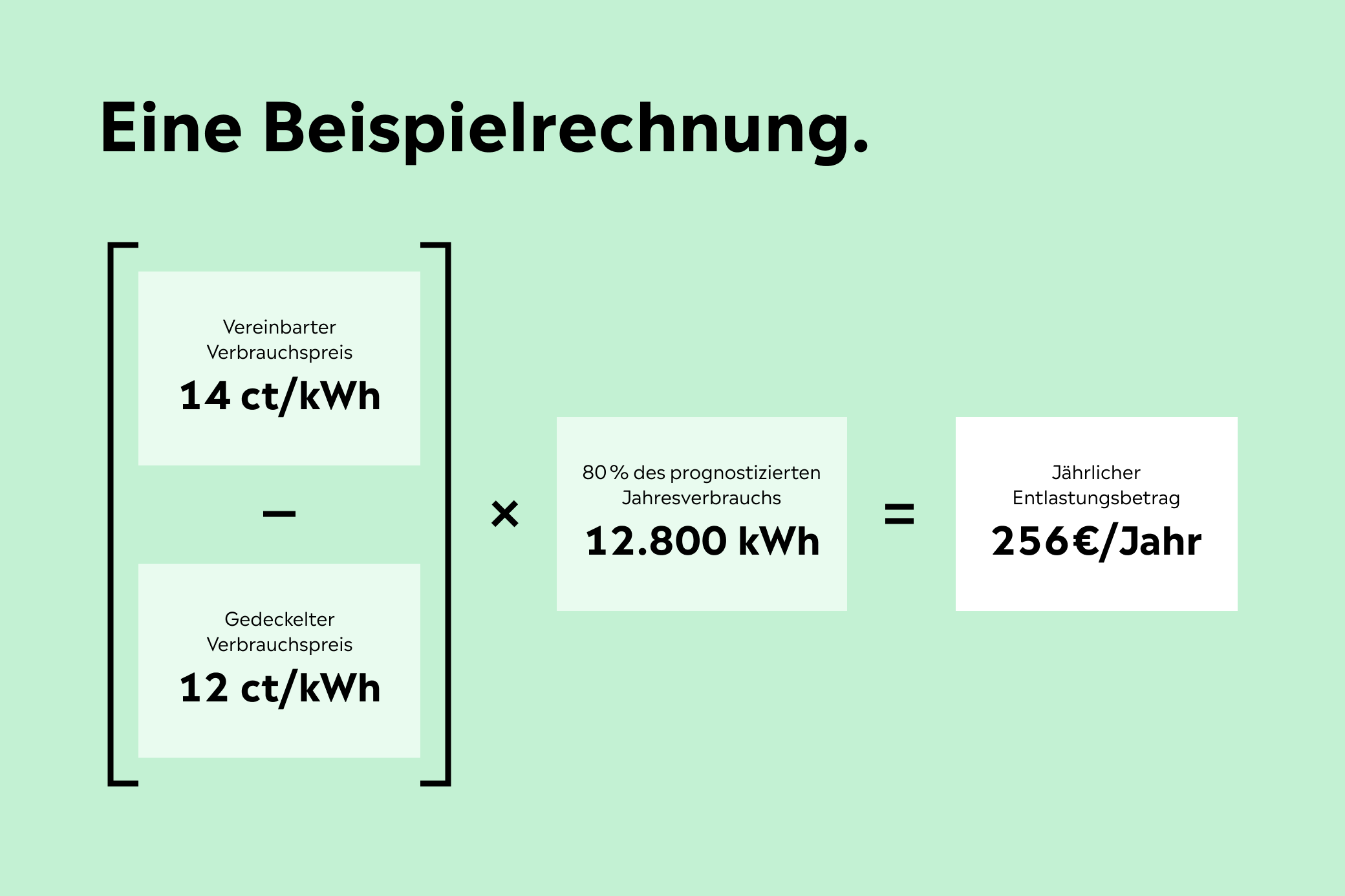 Beilspielrechnung Preisbremse Gas mit Jahresersparnis 