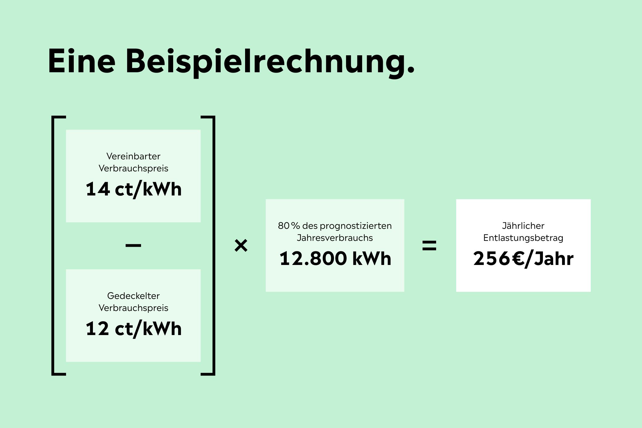 Beilspielrechnung Preisbremse Gas Beilspielrechnung Preisbremse Gas mit Jahresersparnis